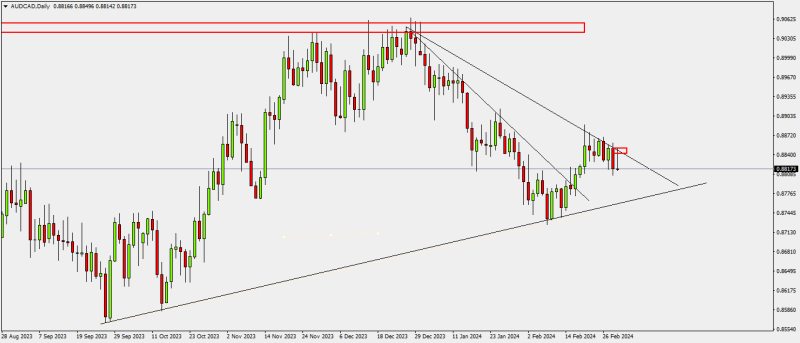 AUDCADDaily.png