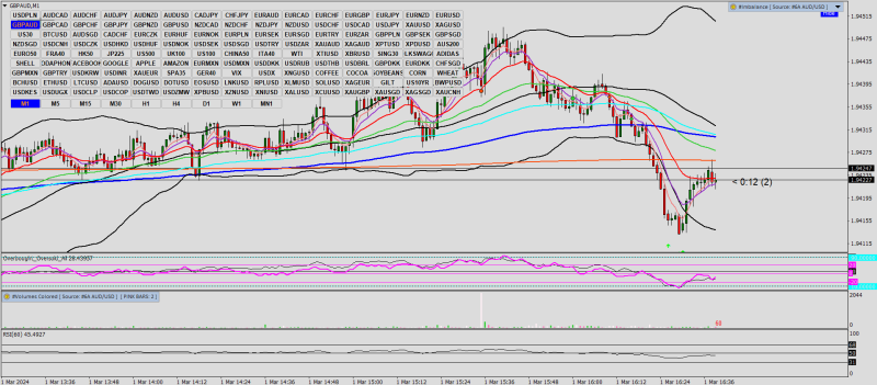 AUDNZD.rM1mt5exe.png