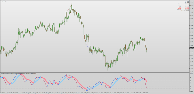 Non-repainting RSI MA 6 Lines indicator with Divergence for MT4.png