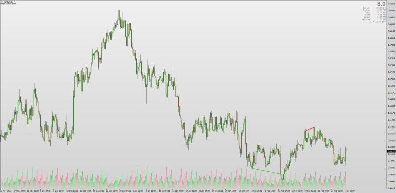 The Best MT4 Divergence indicator setup for MT4.png