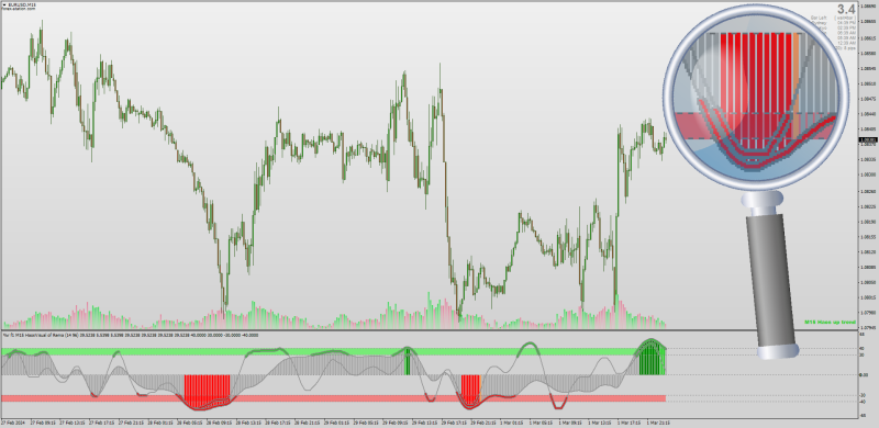 Non-repainting Haos Visual Averages with Price Filters for MT4 (March 2024).png