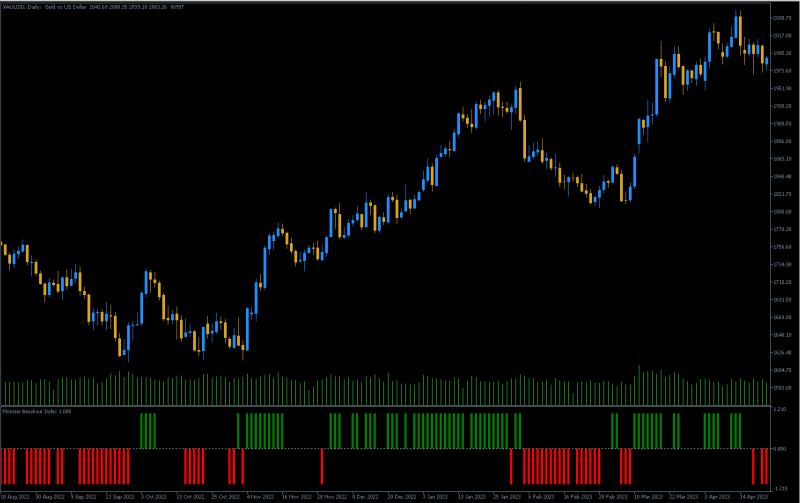Monster Breakout Index - XAUUSD.png