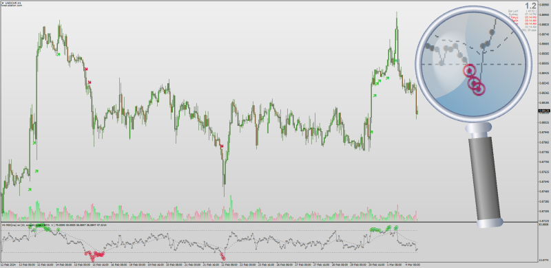 xRSI + Signal Line with Dots Display indicator for MT4 (March 2024).png