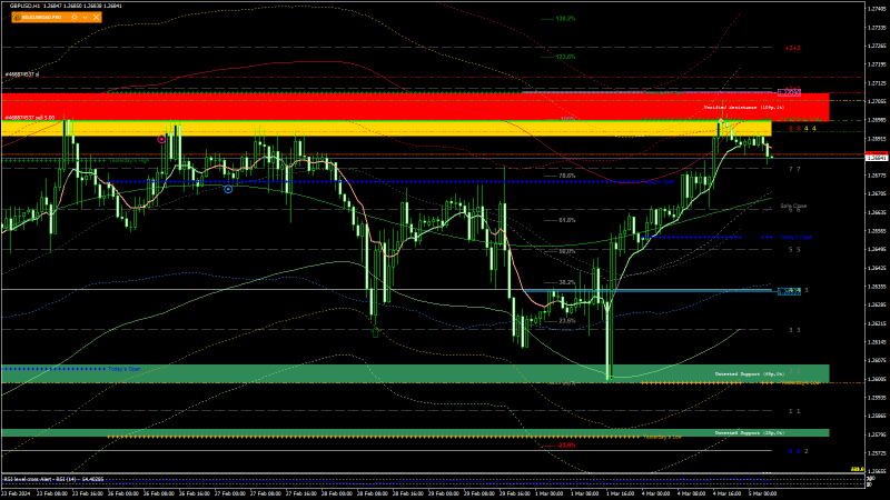 GBPUSD 2024.03.05 05.01.37 (Manual) H1.png