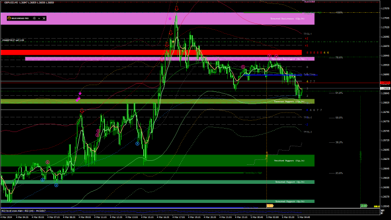 GBPUSD 2024.03.05 05.04.22 (Manual) M5.png