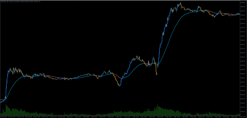 Sensitivity Average with slope - XAUUSD.png