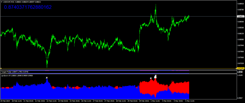 USDCHFM15.png