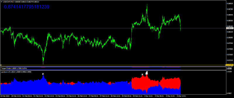 USDCHFM15.png