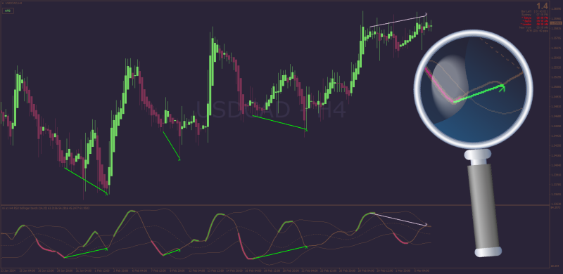 Non-repainting RSI Bollinger Bands for MT4 (March 2024).png