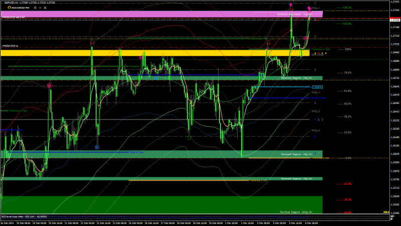 GBPUSD 2024.03.06 12.17.05 (Manual) H1.png