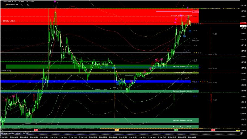 GBPUSD 2024.03.06 12.17.36 (Manual) M5.png
