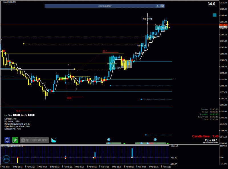 2024-3-8_13-13-15_PTA Trading Position_XAUUSD@_M5.gif