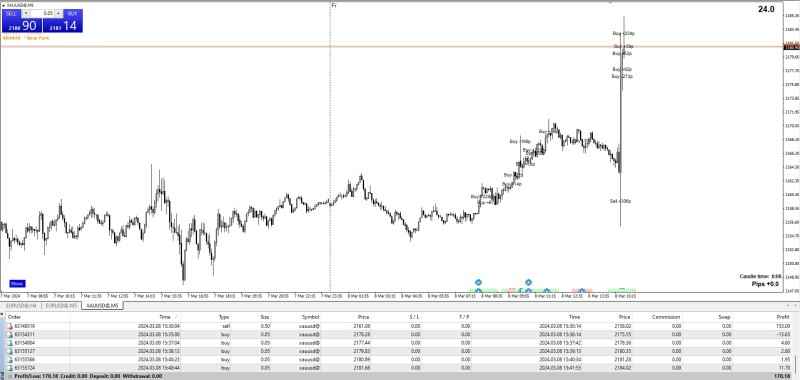 NFP New trading Gold.jpg
