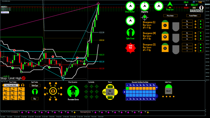 XAUUSD(£) D1 2024.03.08 17.05.35 (Manual).png