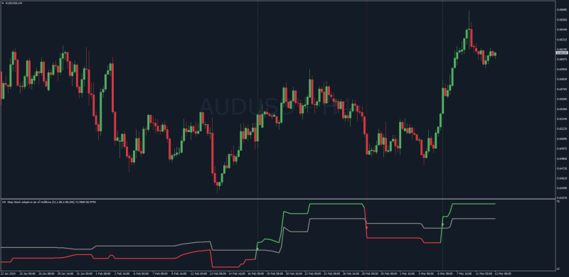 Step Stochastic (Filtered) for MT4 (March 2024).png