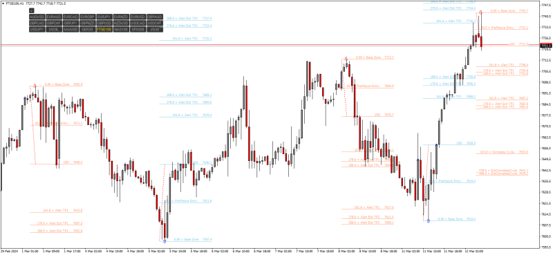 FTSE100H1.png