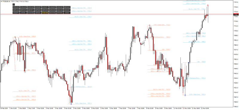 FTSE100H1.png