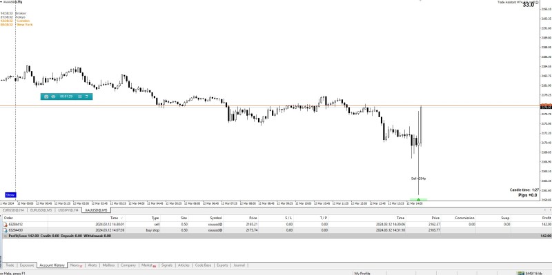 CPI News trading Gold.jpg