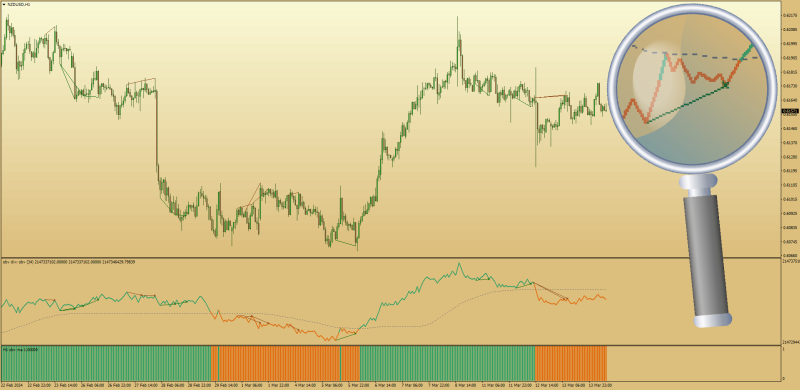 On Balance Volume Divergences indicator (MA + Histogram set) MT4 (March 2024).png