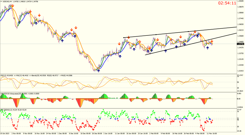 USDCADH4.png