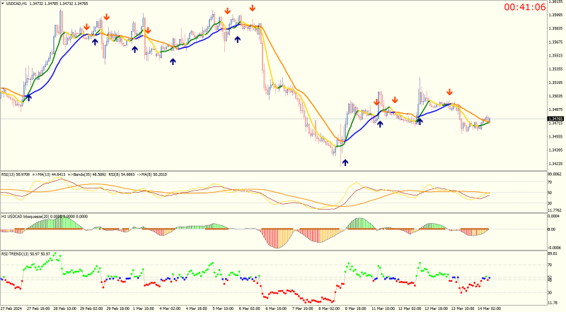 USDCADH1.png