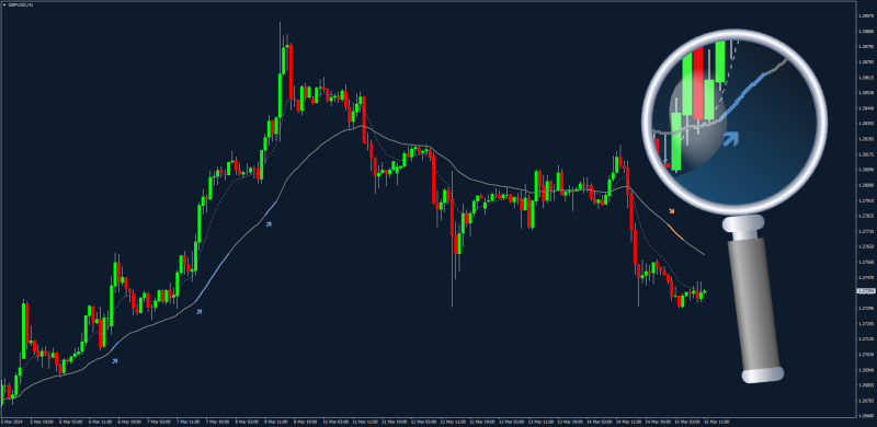 Moving Averages Based on Stochastic Oscillator indicator MT4 (March 2024).png