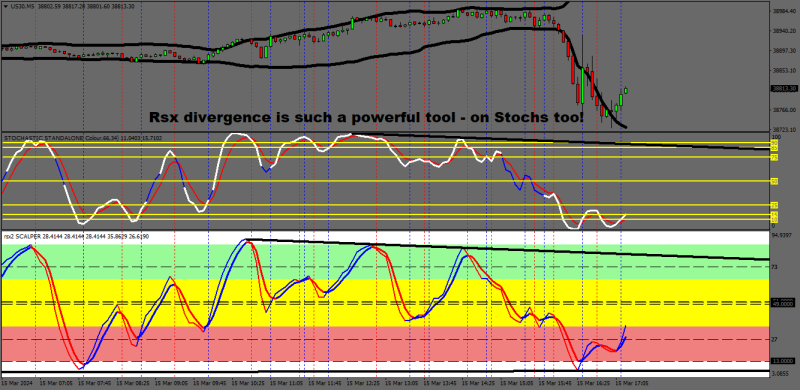 US30M5 RSx dviergence.png