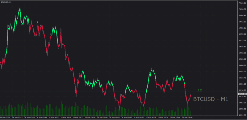 Ma+RSI 9.png