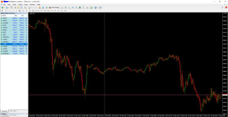 TD365 indices spreads.PNG