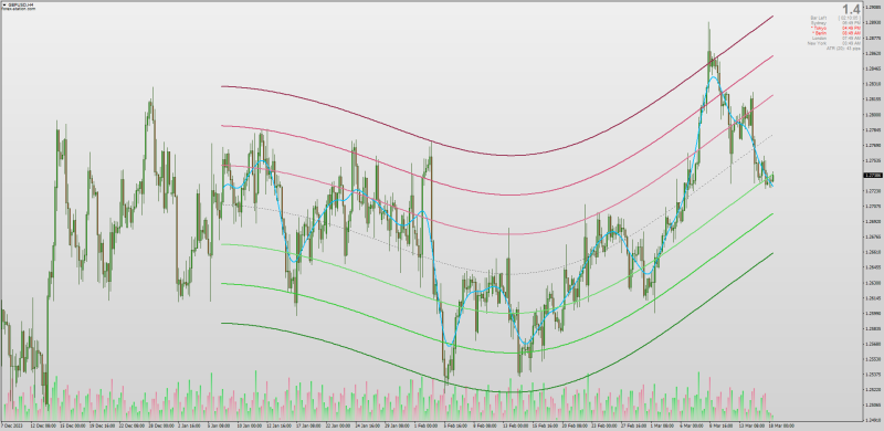 Hodrick-Prescott Channels for MT4 with additional bands (March 2024).png