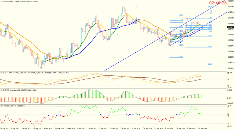 EURUSDDaily.png