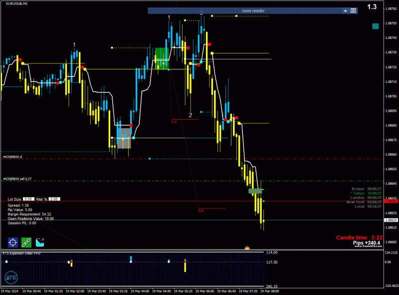 2024-3-19_09-36-38_PTA Trading Position_EURUSD@_M5.gif