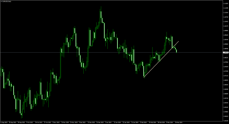EURUSDDaily.png