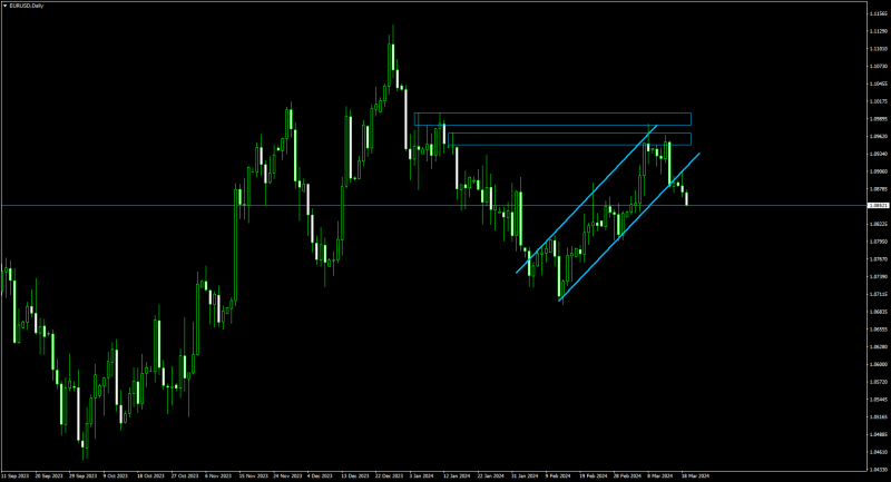 EURUSDDaily.png