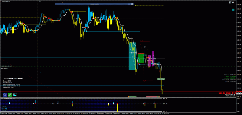 2024-3-19_11-45-49_PTA Trading Position_XAUUSD@_M5.gif