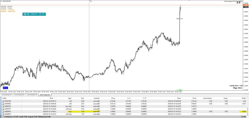 CPI News Trading CAD.jpg
