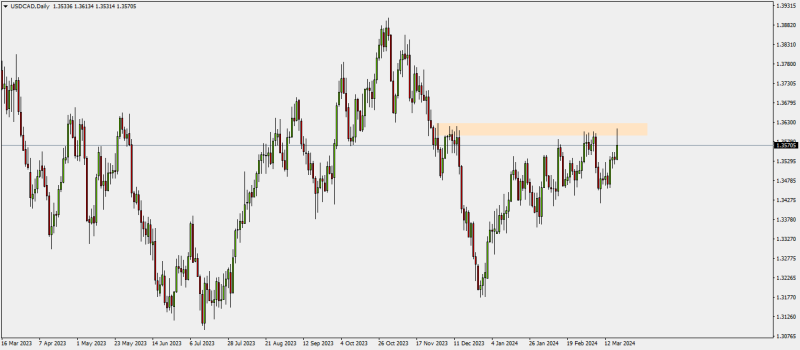 USDCADDaily.png