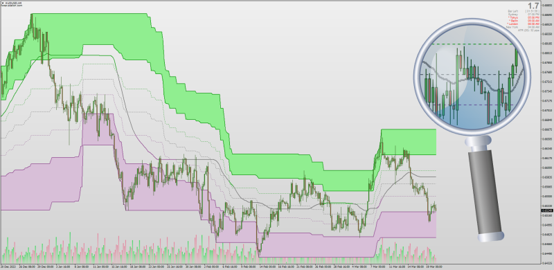 Fibonacci Moving Average Channel for MT4 (March 2024).png