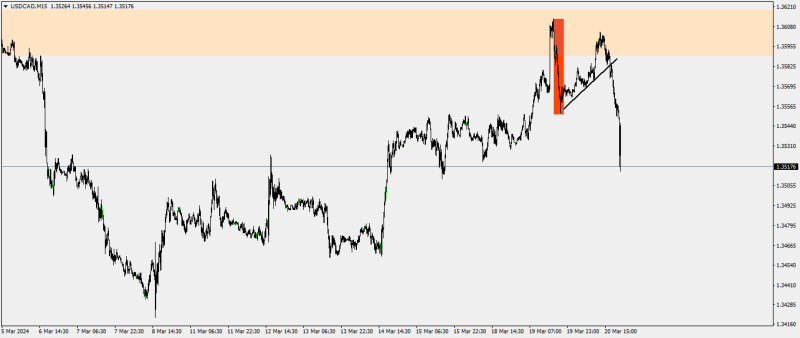 USDCADM15.png