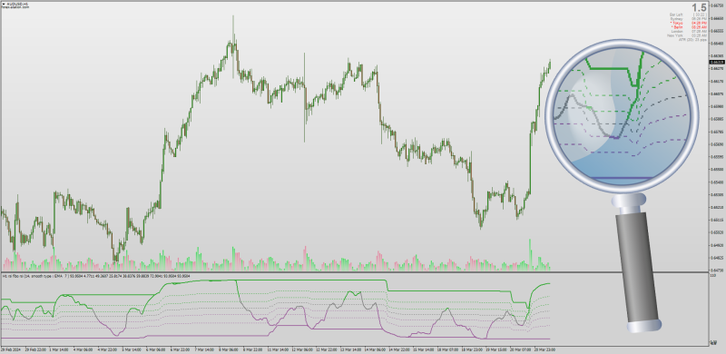 RSI Fibonacci indicator for MT4.png