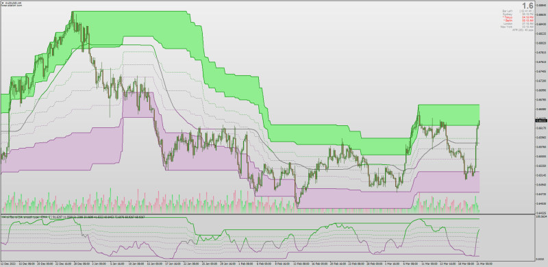 RSI with a Fibonacci Channel MT4.png