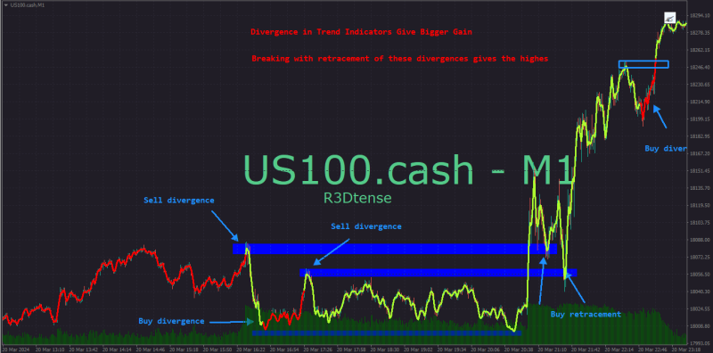 Operativa diaria con indicador de tendencia divergencia.png