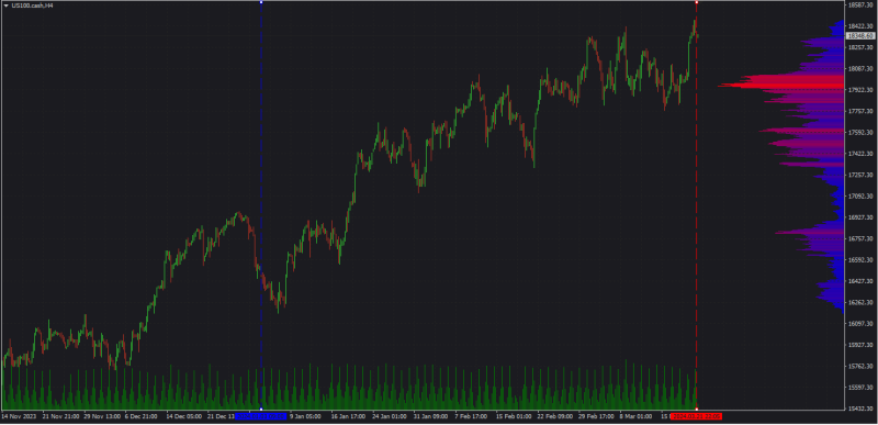 Including my personal settings