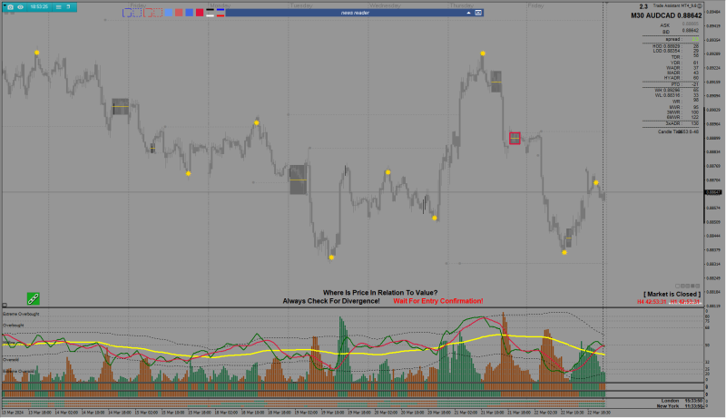 2024-03-24_AUDCAD BEATS AND GANN 0.png