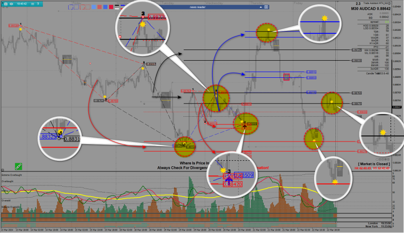 2024-03-24_AUDCAD BEATS AND GANN.png