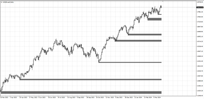 Supply and demand 2.png