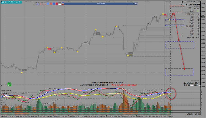 2024-03-25_DXY 1.png
