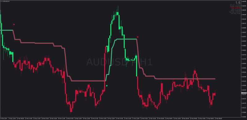 Non-repainting SuperTrend CCI with Candlesticks for MT4 (March 2024).png