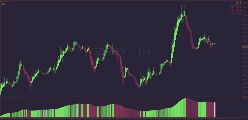 Non-repainting XMA (NNFX) indicator for MT4 (March 2024).png