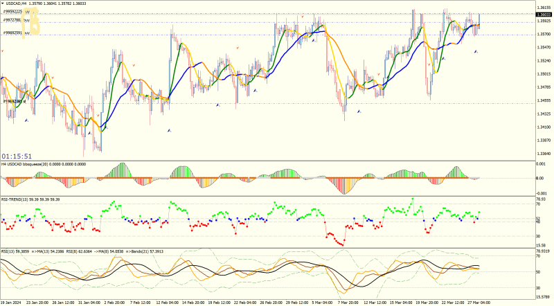 USDCADH4.png